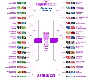 Está definido o chaveamento completo da segunda fase da Copa São Paulo.  Confira! - Esporte Paulista