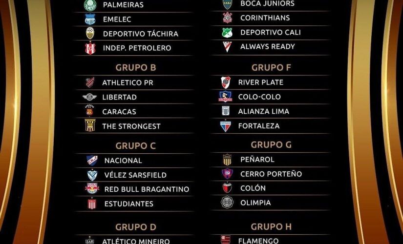Grupos da Copa LIbertadores 2022