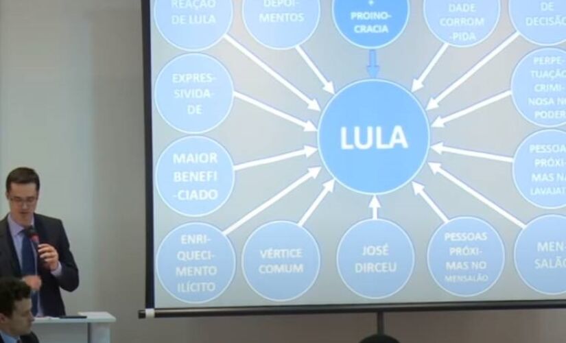 Deltan Dallagnol apresenta apresentação em powerpoint contra Lula, em 2016