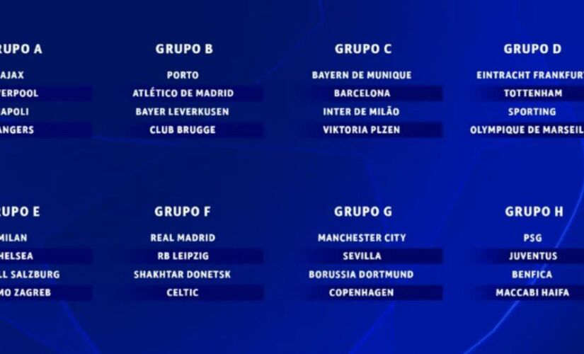 Estão definidos os grupos da atual fase da Liga dos Campeões da Europa