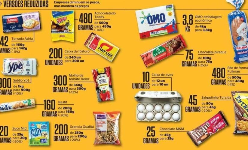 Alguns produtos que tiveram suas embalagens reduzidas