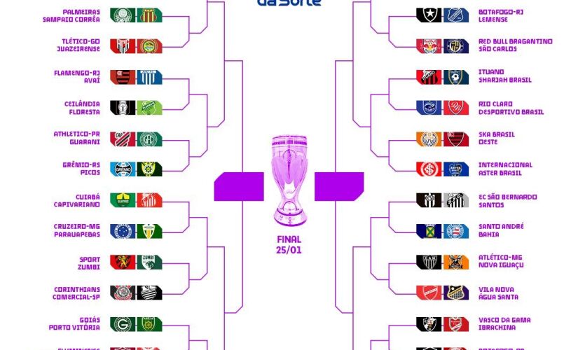 Todos os jogos da segunda fase serão disputados nos próximos dias 12 (quinta) e 13 (sexta-feira)