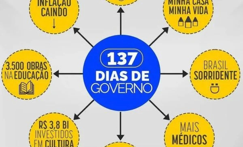 Governo utiliza de Powerpoint para zombar