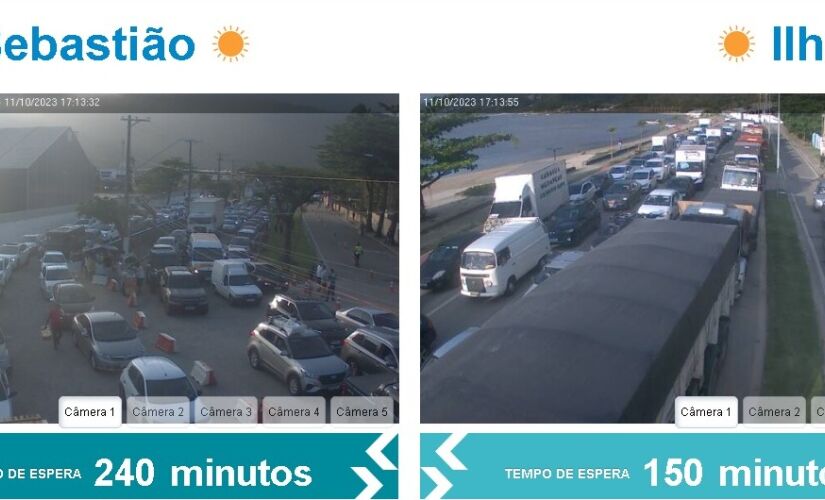 Filas estão variando entre 2h30 e 4h de espera