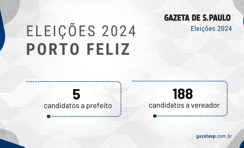 Candidatos a prefeito e a vereador na cidade de Porto Feliz 