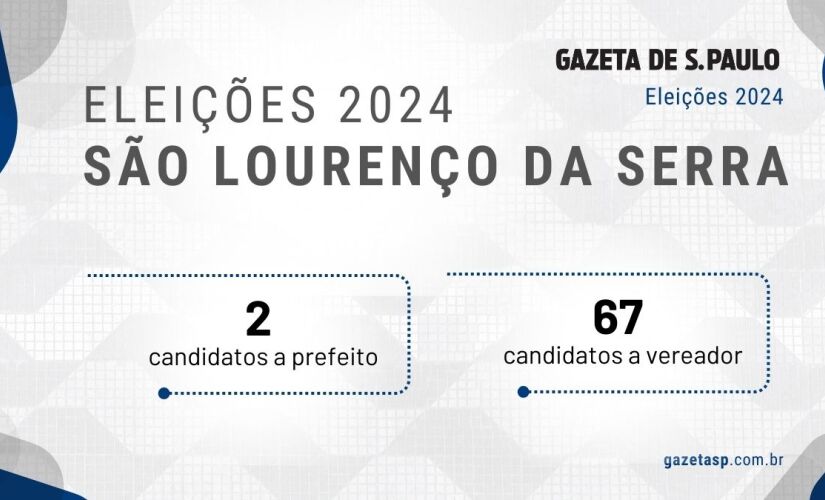 Candidatos a prefeito e a vereador em São Lourenço da Serra 