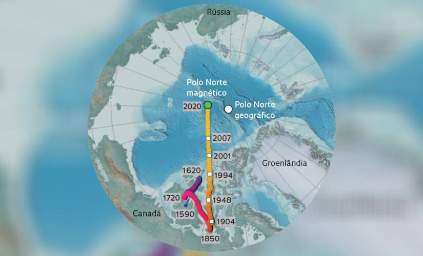  o Polo Norte magnético da Terra (ponto em que o campo magnético do planeta aponta diretamente para baixo