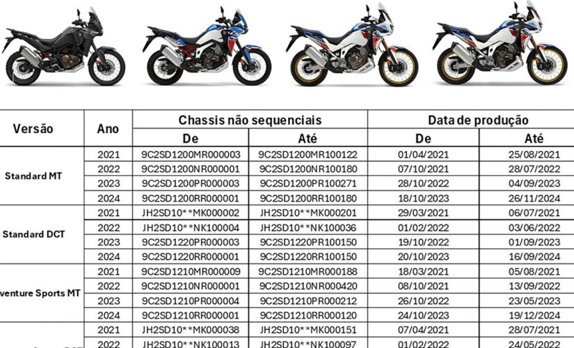 Algumas unidades podem apresentar falhas no interruptor do punho de comandos esquerdo