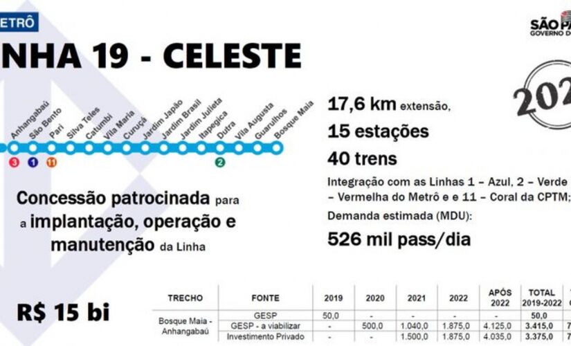 Futura Linha 19-Celeste pode ligar o Anhangabaú, no centro de São Paulo, ao Bosque Maia, em Guarulhos, na Grande São Paulo