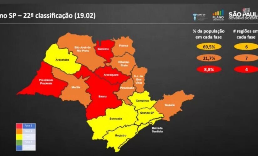 Atualização de 19 de fevereiro de 2021 do Plano São Paulo