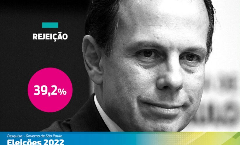 João Doria lidera rejeição em disputa ao Governo de São Paulo