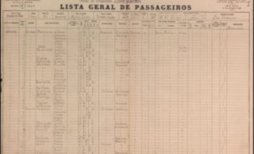 As listas abrangem o período de 1888 a 1973
