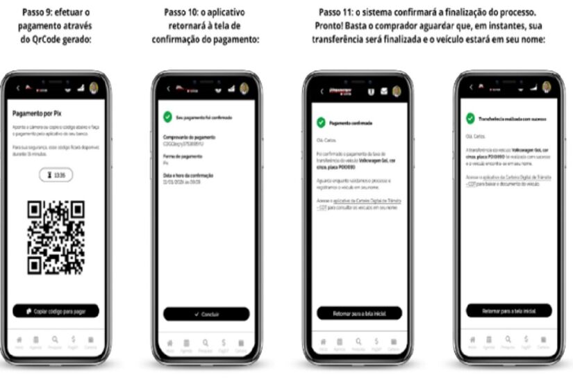 Passo 3 para Transferência Digital de Veículos após Carteira de Trânsito Digital
Divulgação/Governo de SP