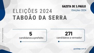 Em Taboão da Serra, 271 pessoas registraram candidaturas para um cargo de vereador na Câmara