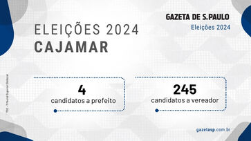 Candidatos a prefeito e a vereador na cidade de Cajamar