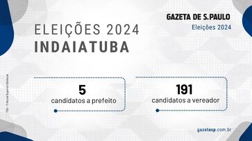 Candidatos a prefeito e a vereador em Indaiatuba 