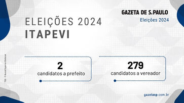 Candidatos a prefeito e a vereador na cidade de Itapevi 