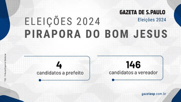 Candidatos a prefeito e a vereador em Pirapora do Bom Jesus