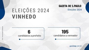 Candidatos a prefeito e a vereador em Vinhedo 