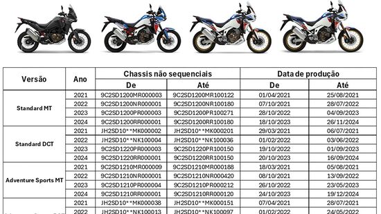 Algumas unidades podem apresentar falhas no interruptor do punho de comandos esquerdo