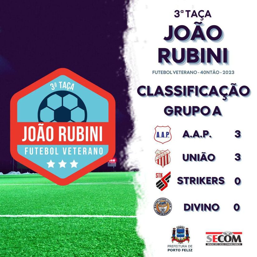 Neste domingo (21) acontece a segunda rodada da Taça João Rubini de Futebol Veterano, categoria quarentão, competição organizada pela Prefeitura de Porto Feliz em parceria com o Secom/ Divulgação.