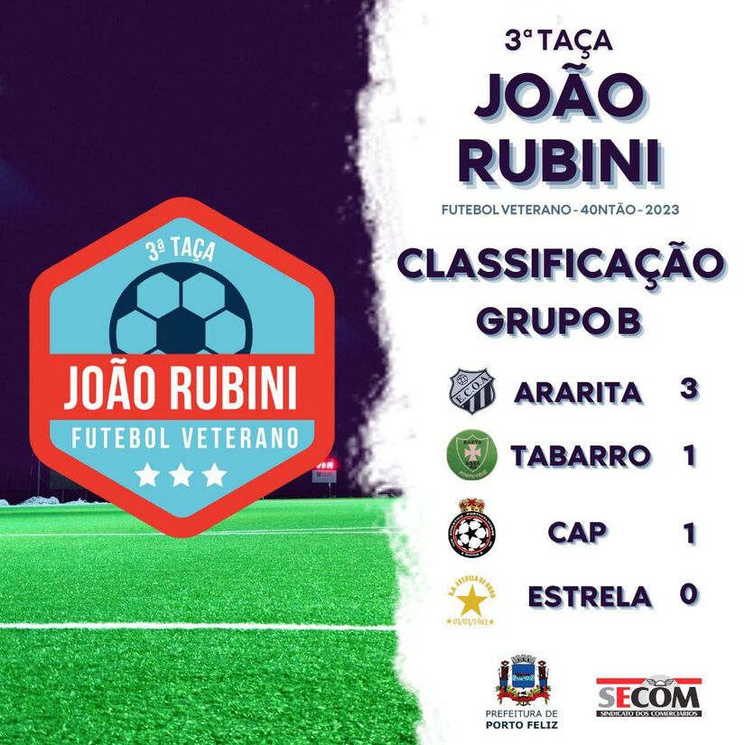 Neste domingo (21) acontece a segunda rodada da Taça João Rubini de Futebol Veterano, categoria quarentão, competição organizada pela Prefeitura de Porto Feliz em parceria com o Secom/ Divulgação.