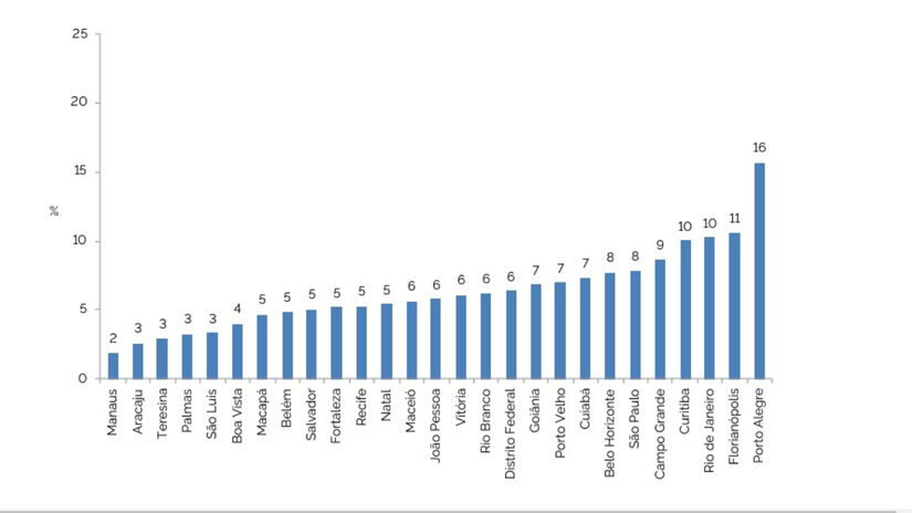 Percentual de mulheres fumantes, segundo as capitais dos estados brasileiros e o Distrito Federal. Foto: Vigitel, 2023