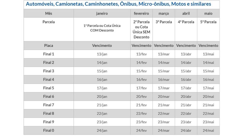 Data de vencimento das parcelas irá depender do final da placa de cada veículo. Foto: Divulgação/Governo do Estado de São Paulo