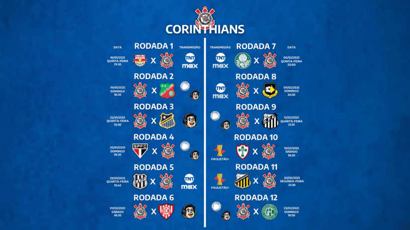 Veja todos os jogos do Corinthians na primeira fase do Paulistão.