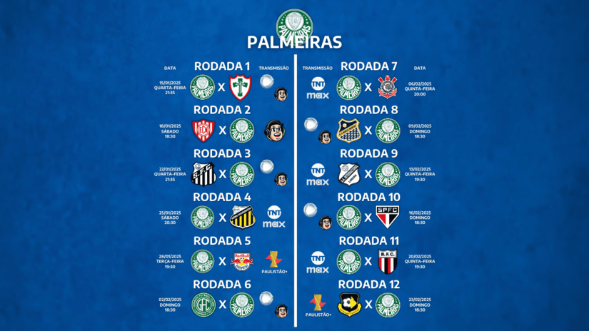 Veja todos os jogos do Palmeiras na primeira fase do Paulistão.