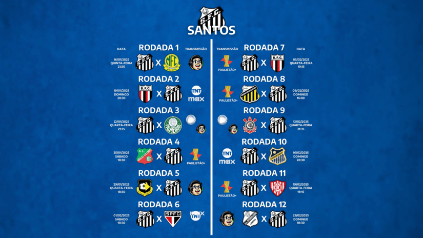 Veja todos os jogos do Santos na primeira fase do Paulistão.

/Fotos: Arte/Gazeta de S.Paulo