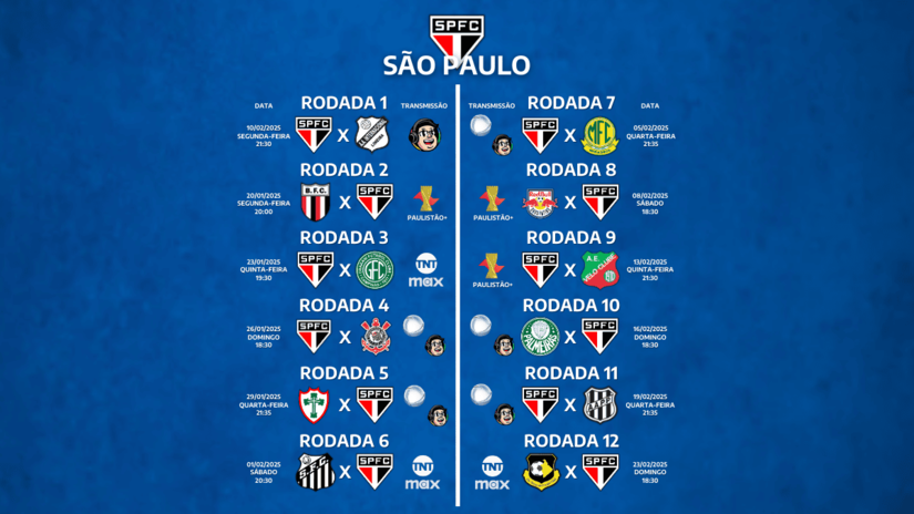 Veja todos os jogos do São Paulo na primeira fase do Paulistão.