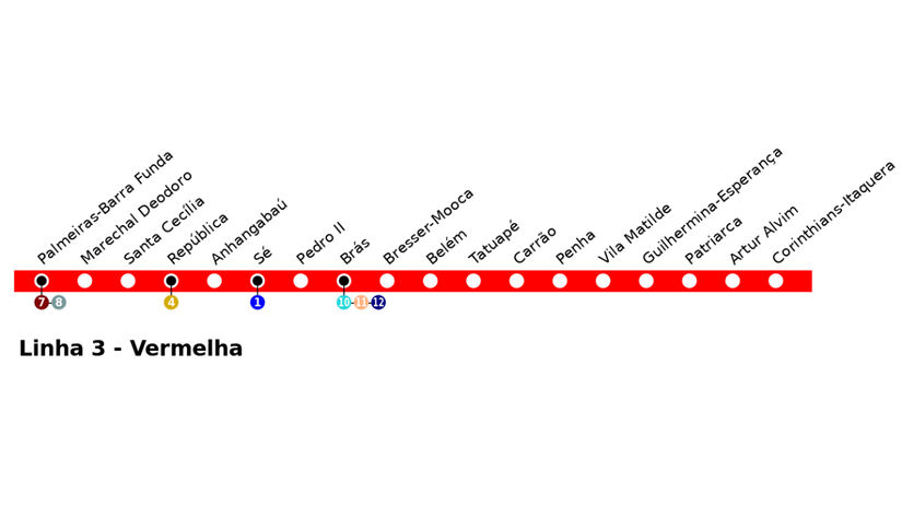 Mapa da linha 3-vermelha/ Reprodução Metro São Paulo