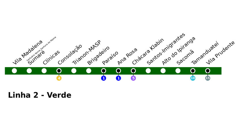 Mapa da linha 2-verde/ Reprodução Metro São Paulo