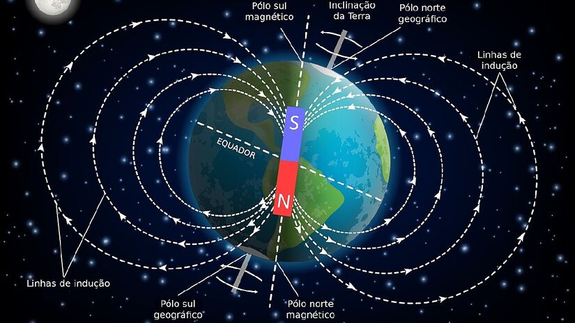 Esquema de como funciona o campo magnético da terra. Imagem: Marco Antonio/Wikimedia Commons