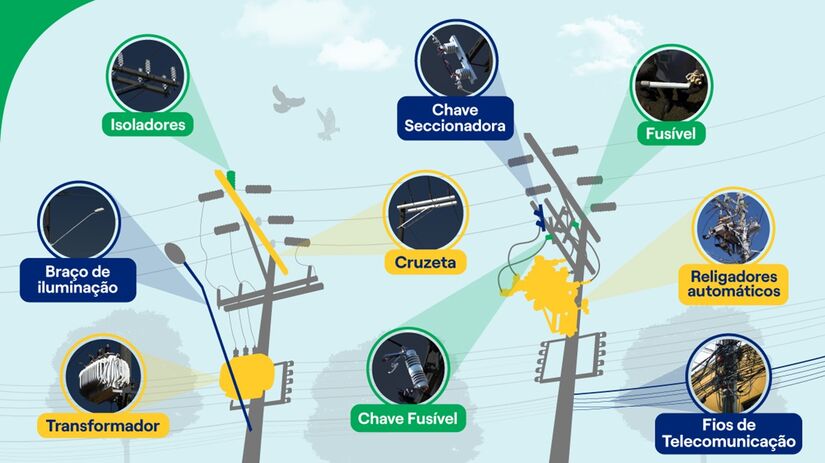 Conheça a estrutura básica de um poste de energia elétrica/Divulgação/Enel