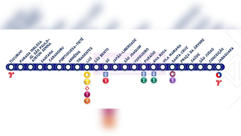 Em 1998, ocorreu a última expansão de estações (com três novas) e chegou ao tamanho atual: 20,2 quilômetros de extensão e 23 estações - (Divulgação/Metrô/CPTM)