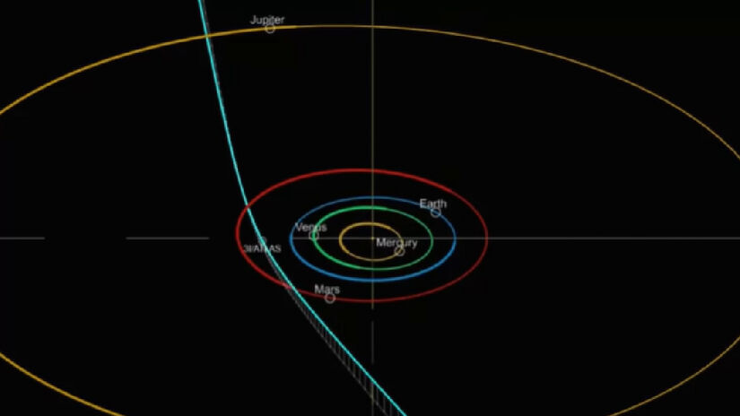 Representação da órbita do ATLAS, em azul-ciano, passando pelo Sistema Solar. Imagem: CSS, D. Rankin