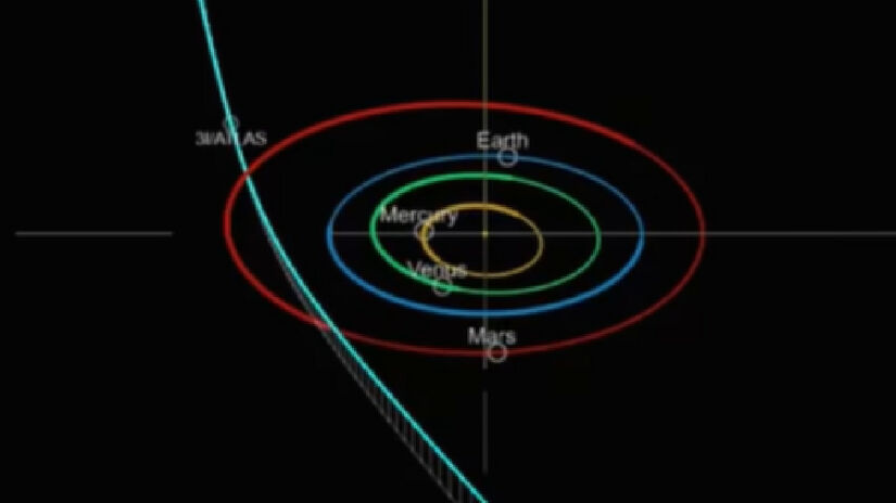 O cometa vai passar bem longe da Terra. Imagem: CSS, D. Rankin
