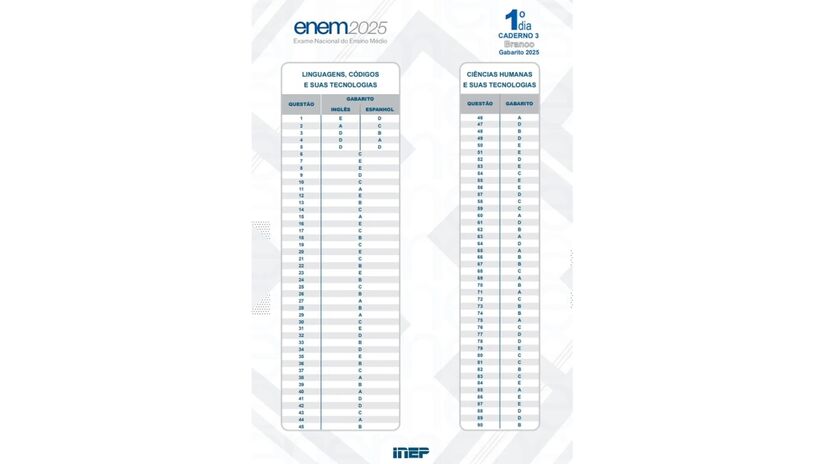 Confira as respostas do caderno branco.