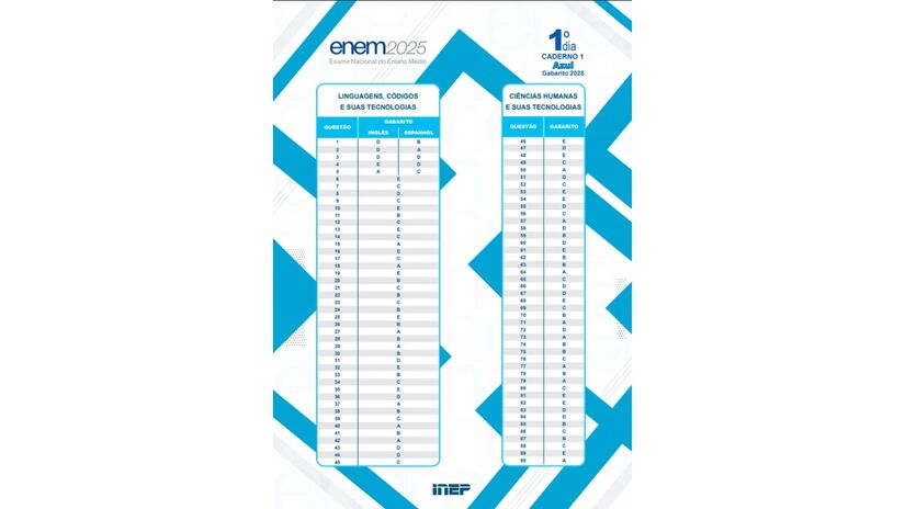 Confira as respostas do caderno azul.