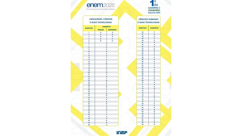 Confira as respostas do caderno amarelo.

/Fotos: Reprodução/Inep