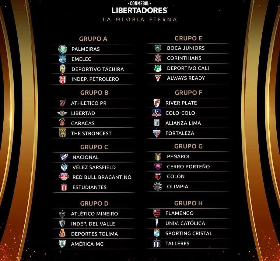 Os palpites para os grupos da Libertadores e da Sudamericana, cada vez mais  previsíveis