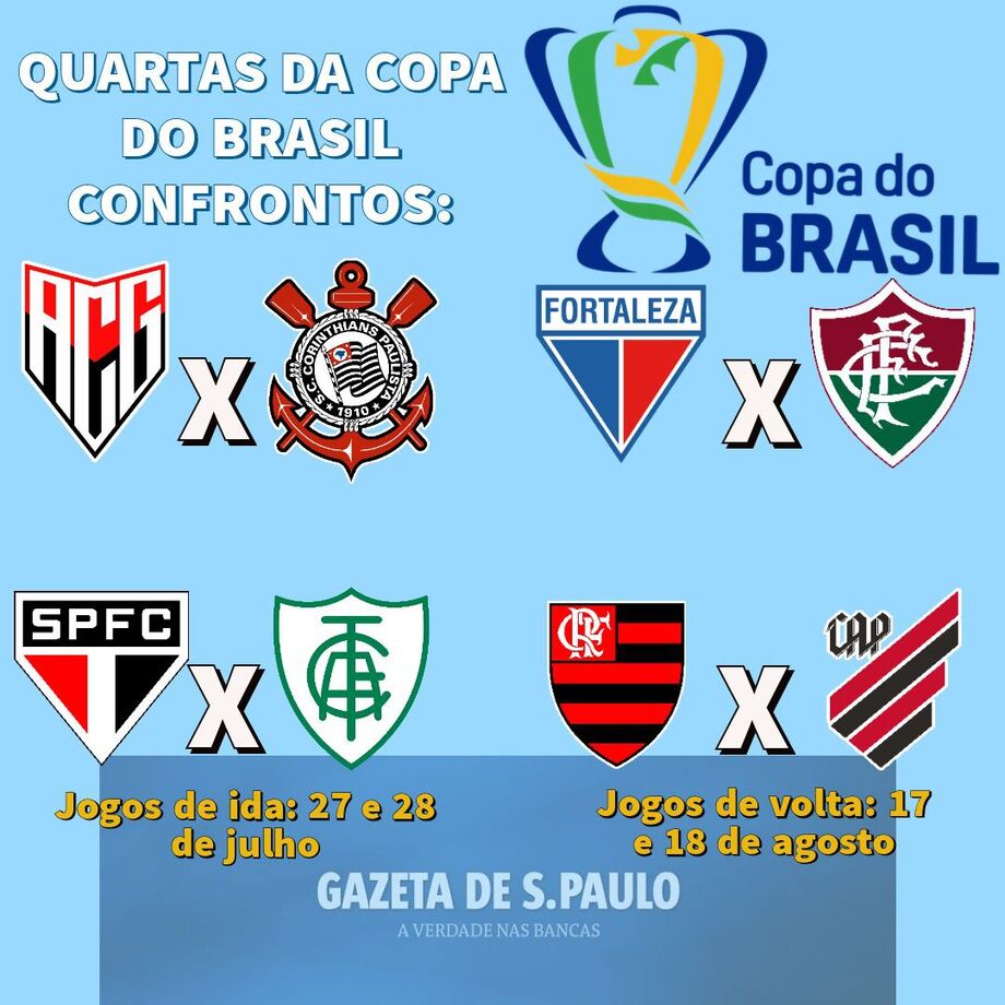 Copa do Brasil: confrontos das quartas de final definidos; veja resultado