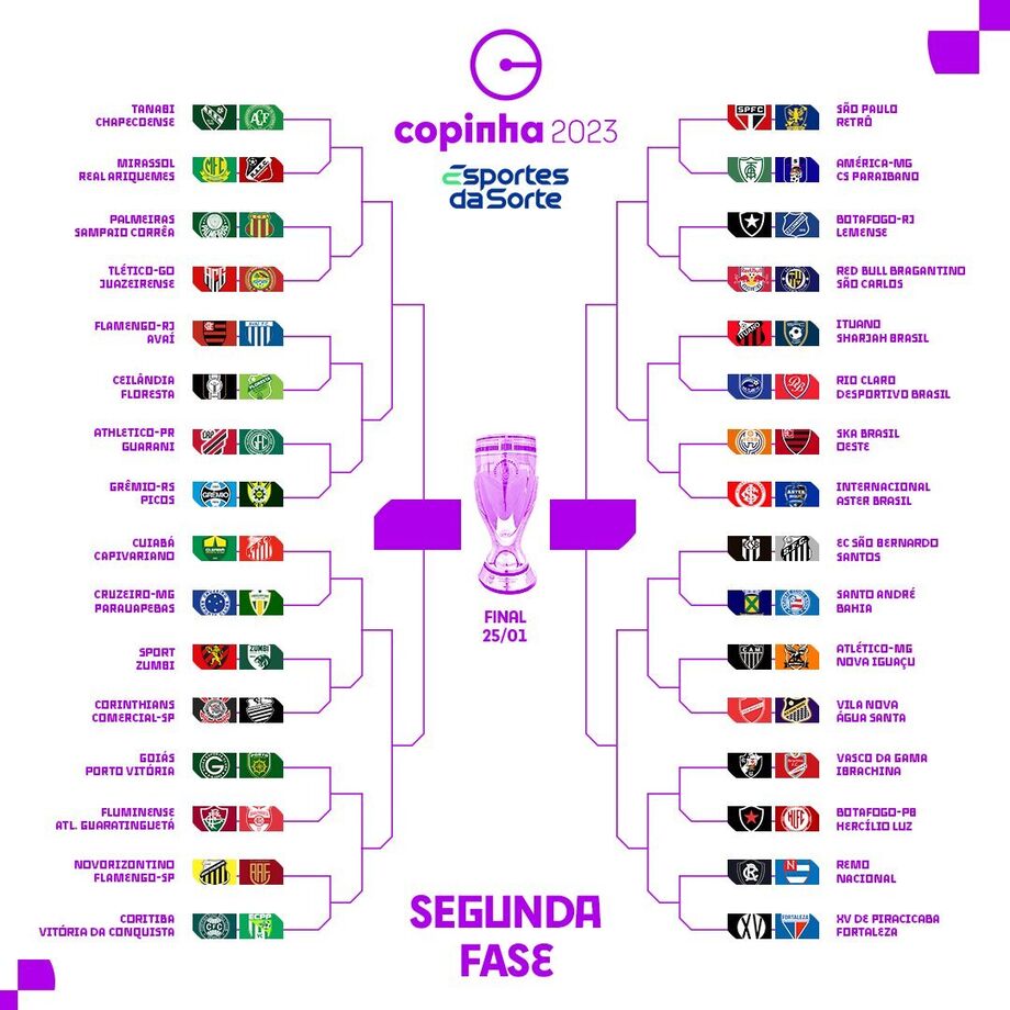 Chaveamento definido: veja os confrontos da segunda fase da