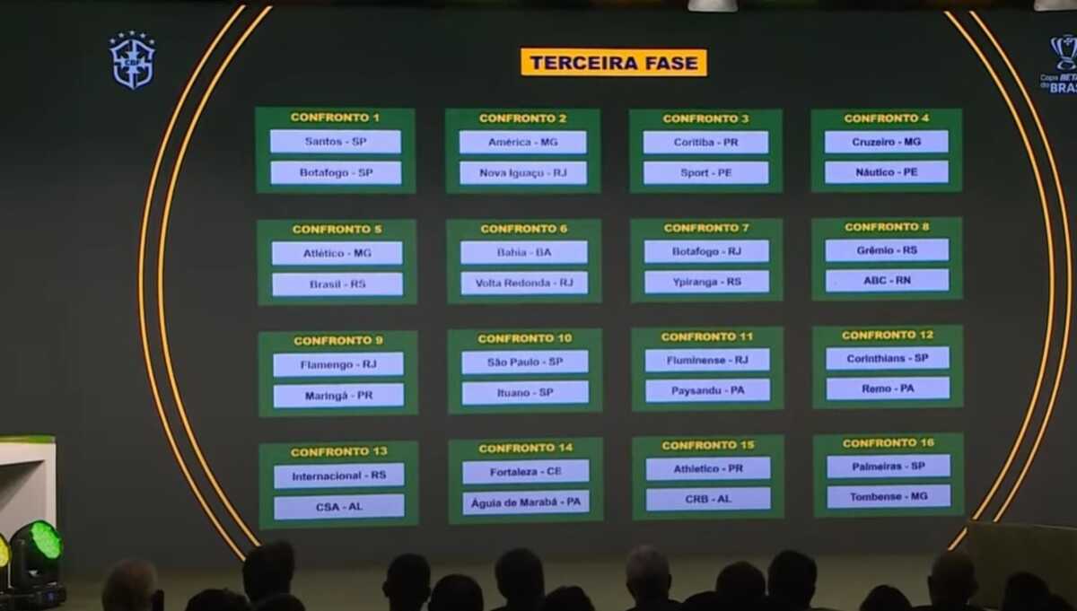 Sorteio define confrontos da 3ª fase da Copa do Brasil; veja os jogos Gazeta de São Paulo