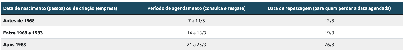 Calendário para solicitação de saque de dinheiro esquecido em bancos