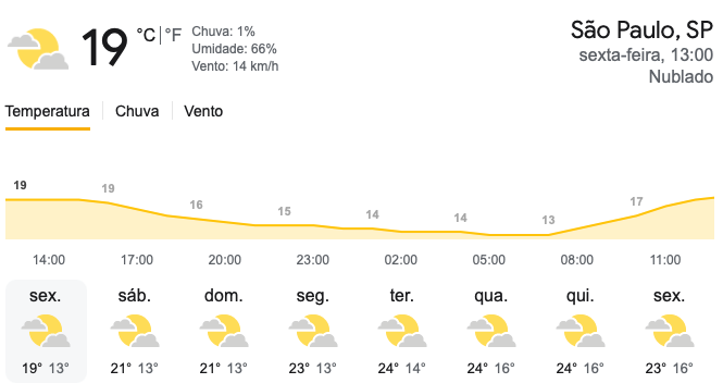 Temperaturas mínimas e máximas na capital paulista