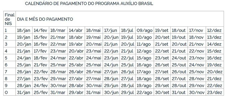 Calendário de pagamentos do Auxílio Brasil de R$ 600 - Diário Oficial da União