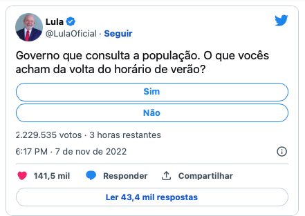 Lula perguntou no Twitter quem era a favor ou contra o retorno do horário de verão 